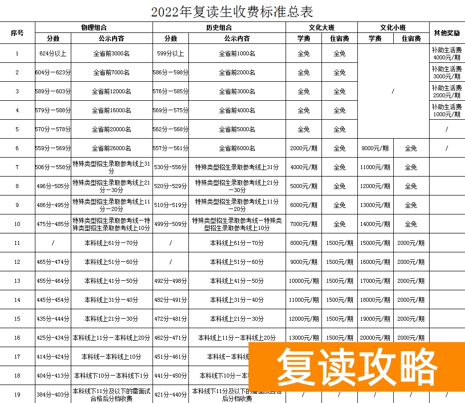 湖南长沙同升湖实验学校收费标准详细表格