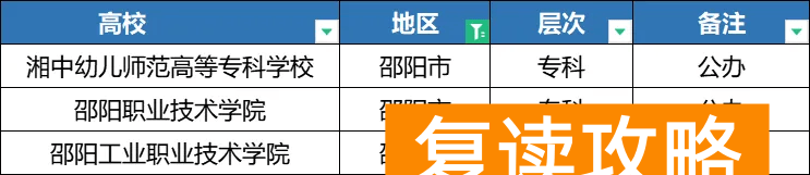 2025年湖南单招各地区院校分类汇总，备考的同学注意了！