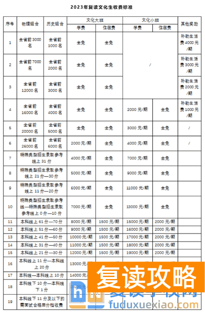 长沙同升湖复读收费标准多少钱一期