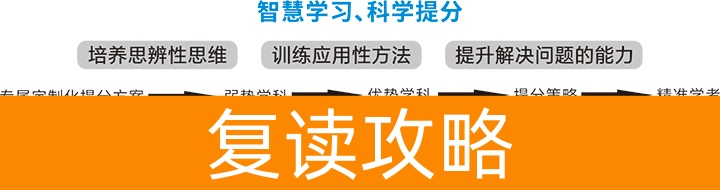 长沙市耀华中学复读部-2024招生简章